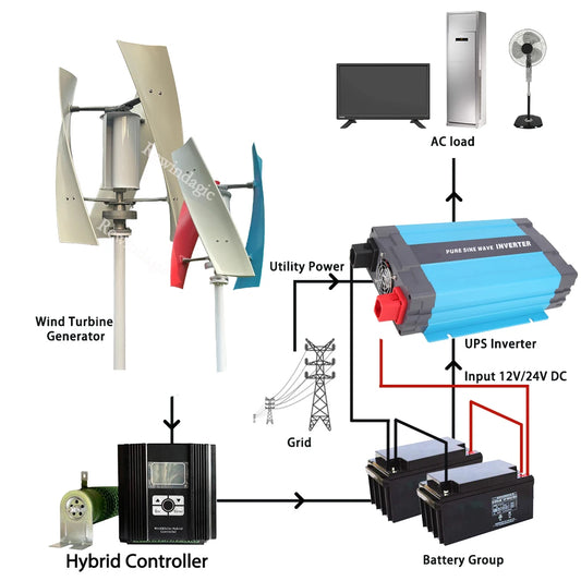 Vertikal Vindturbin 5kW/8kW/10kW 3-fas 48V – Permanent Magnet Komplett System Hushåll Off-Grid, Enbart Turbin/Regulator/Off-Grid