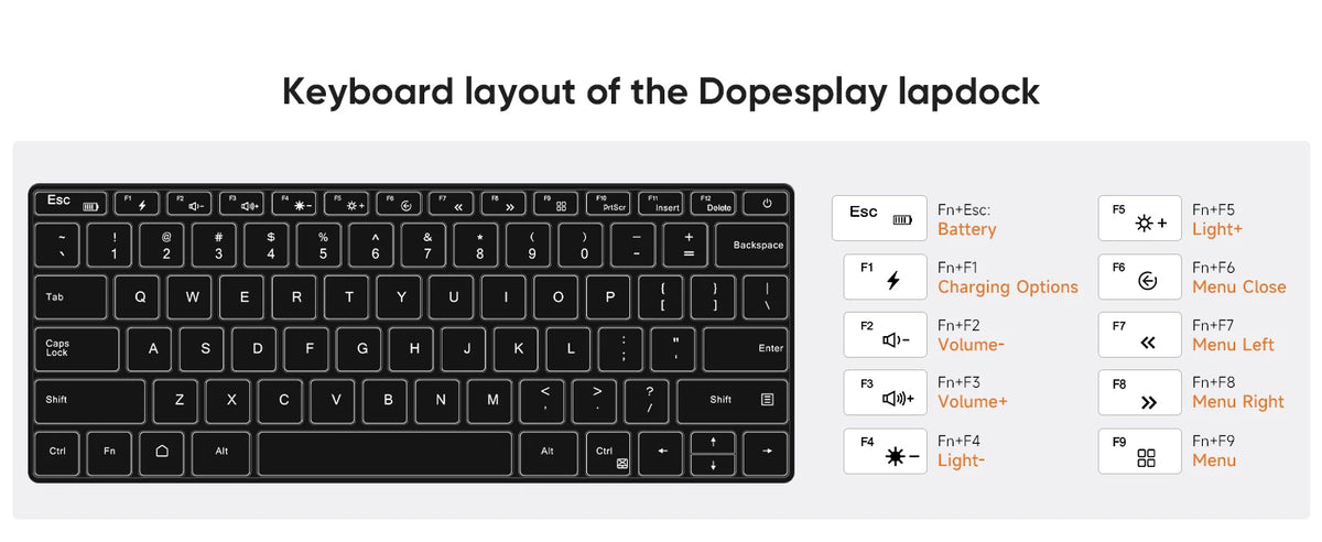 Dopesplay 14.1inch Lapdock Monitor with Keyboard & Battery for Samsung DeX S24 Z Fold 6 Note20 1200P Screen Extender For Mini PC