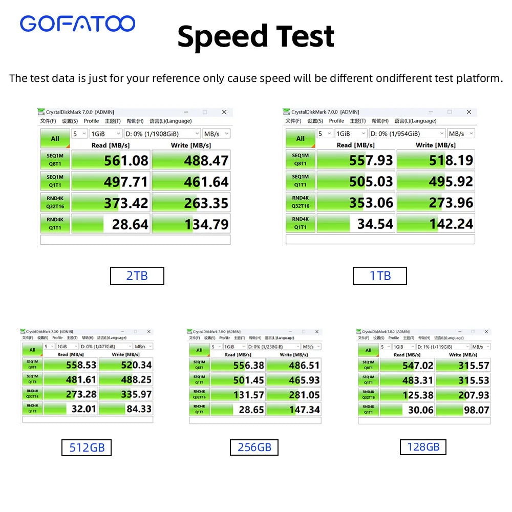 GOFATOO M.2 2280 NGFF SATA III SSD 560MB/s Internal Storage Drive 128GB-2TB Laptop Desktop Game Console PC Components