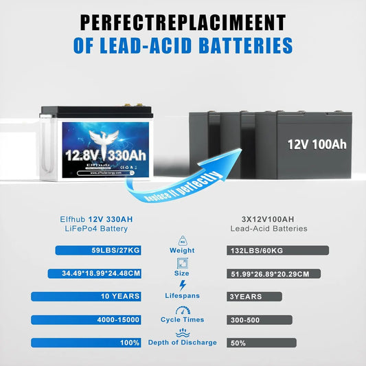 12V 330Ah 4,2kWh LiFePO4 Batteri med Bluetooth & 200A BMS – Deep Cycle Husbil Solceller Båt, EU-lager