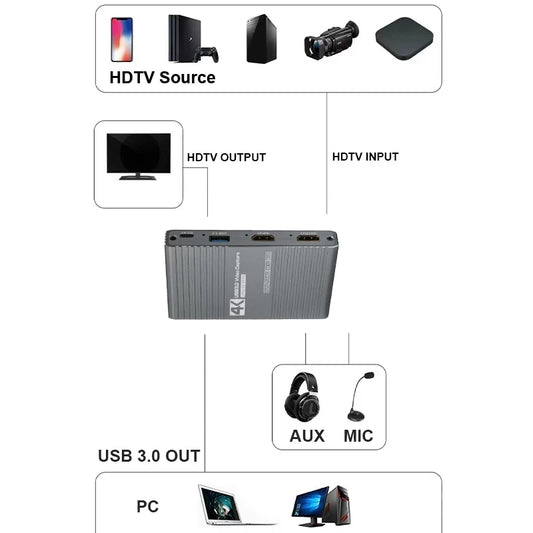 MS2131S HDMI-capture card – 4K/60 loop-out och USB 3.0