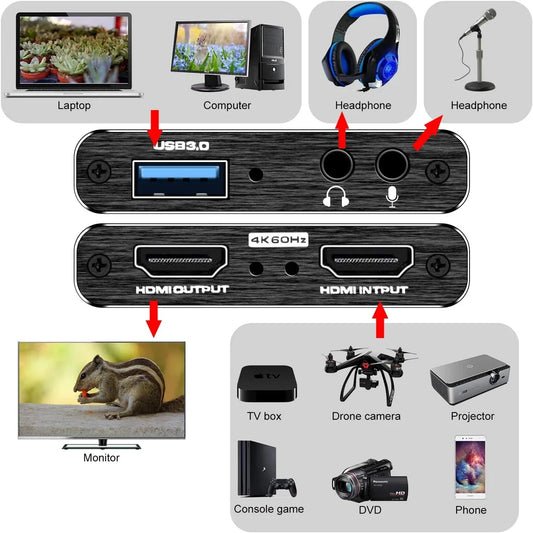 ONEVAN HDMI-capture card USB 3.0 – 1080p/60 och 4K/60 input