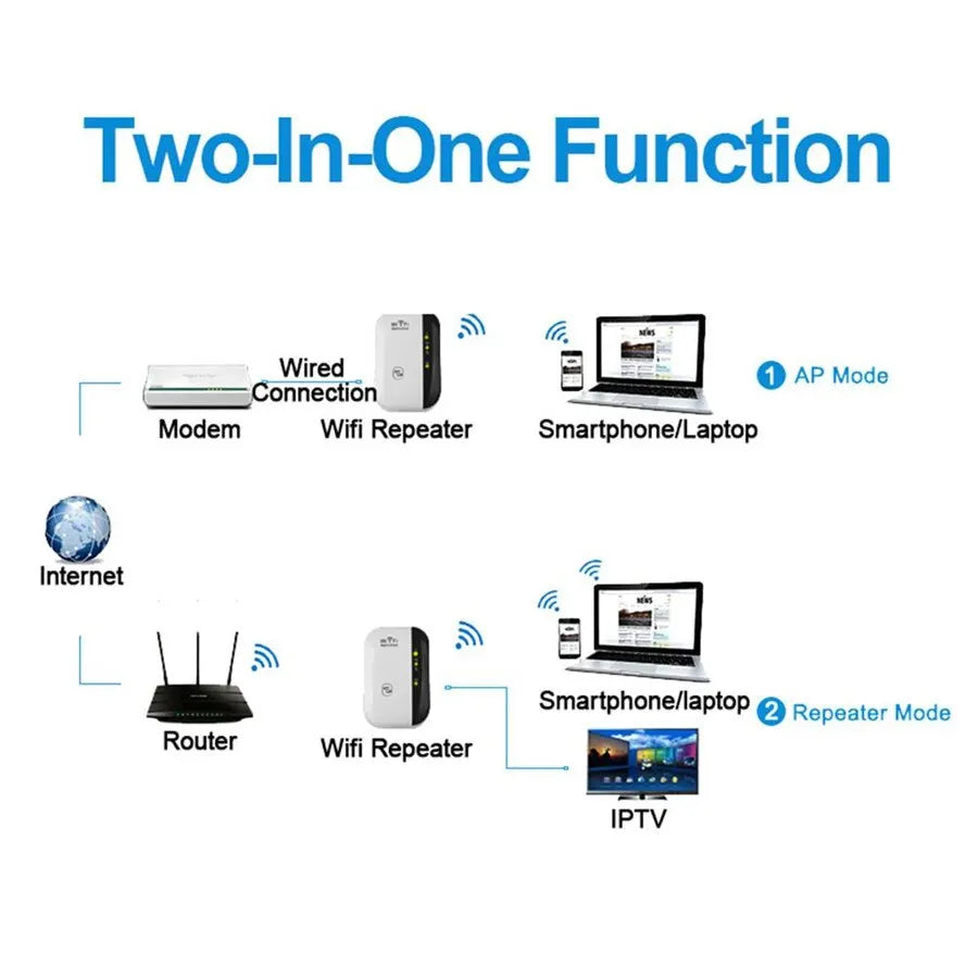 FENVI Wi-Fi-repeater – 2,4 GHz, 300 Mbit/s, repeater- och AP-läge
