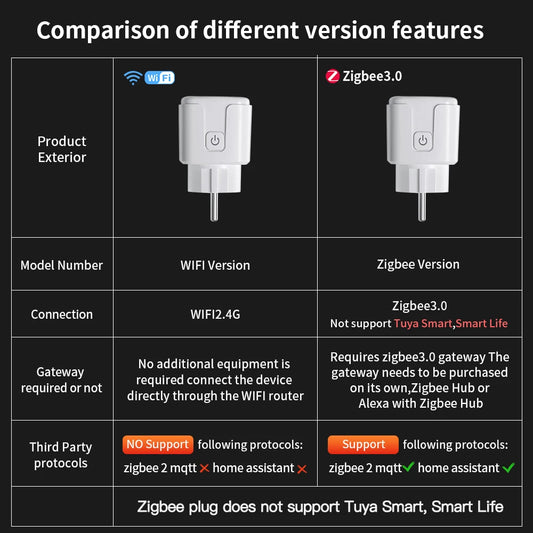 TNCE Tuya Smart Plug WiFi/Zigbee3.0 Uttag 16A/20A