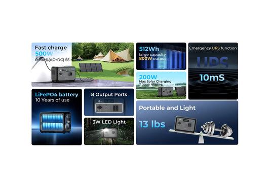 OUKITEL P800E Portable Power Station 800W 512Wh LiFePO4 Battery Solar Generator, Home Backup&Outdoor Camping Mobile Power Supply