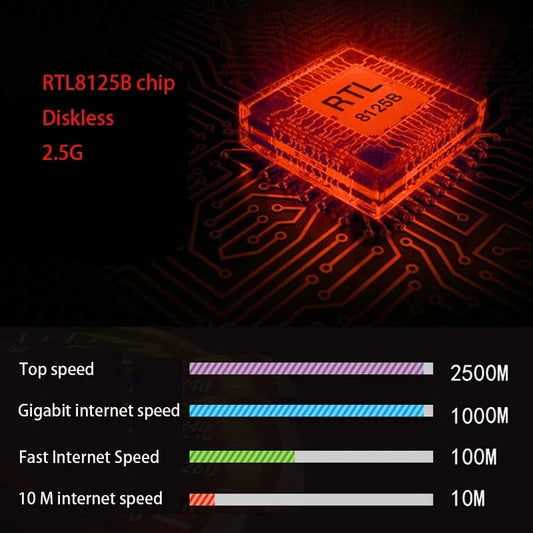 PCIe-nätverkskort 2,5 GbE med RJ45 – RTL8125B