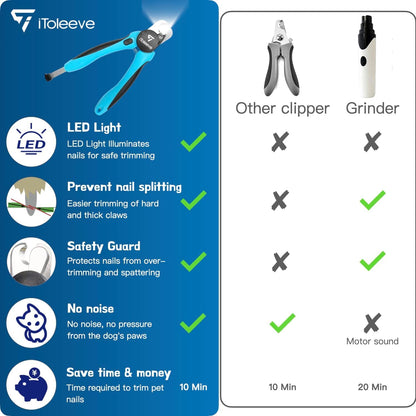 iToleeve LED Hundnagelklippare med ljus – belyser nageln & blodlinjen för säker och enkel klippning, extra vass för tjocka naglar, snabbsensor, undviker överskurning, för katter & hundar
