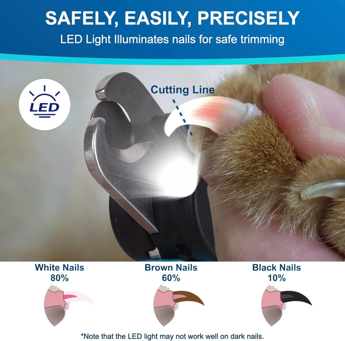 iToleeve LED Hundnagelklippare med ljus – belyser nageln & blodlinjen för säker och enkel klippning, extra vass för tjocka naglar, snabbsensor, undviker överskurning, för katter & hundar