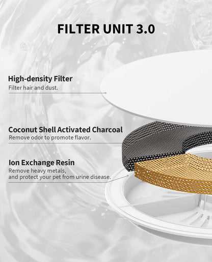 PETKIT Ny Kattvattenföntän med trådlös pump – ultratyst 1,85 L husdjursvattenföntän för katter & hundar inomhus, avtagbar design lätt att rengöra & montera, filter ingår