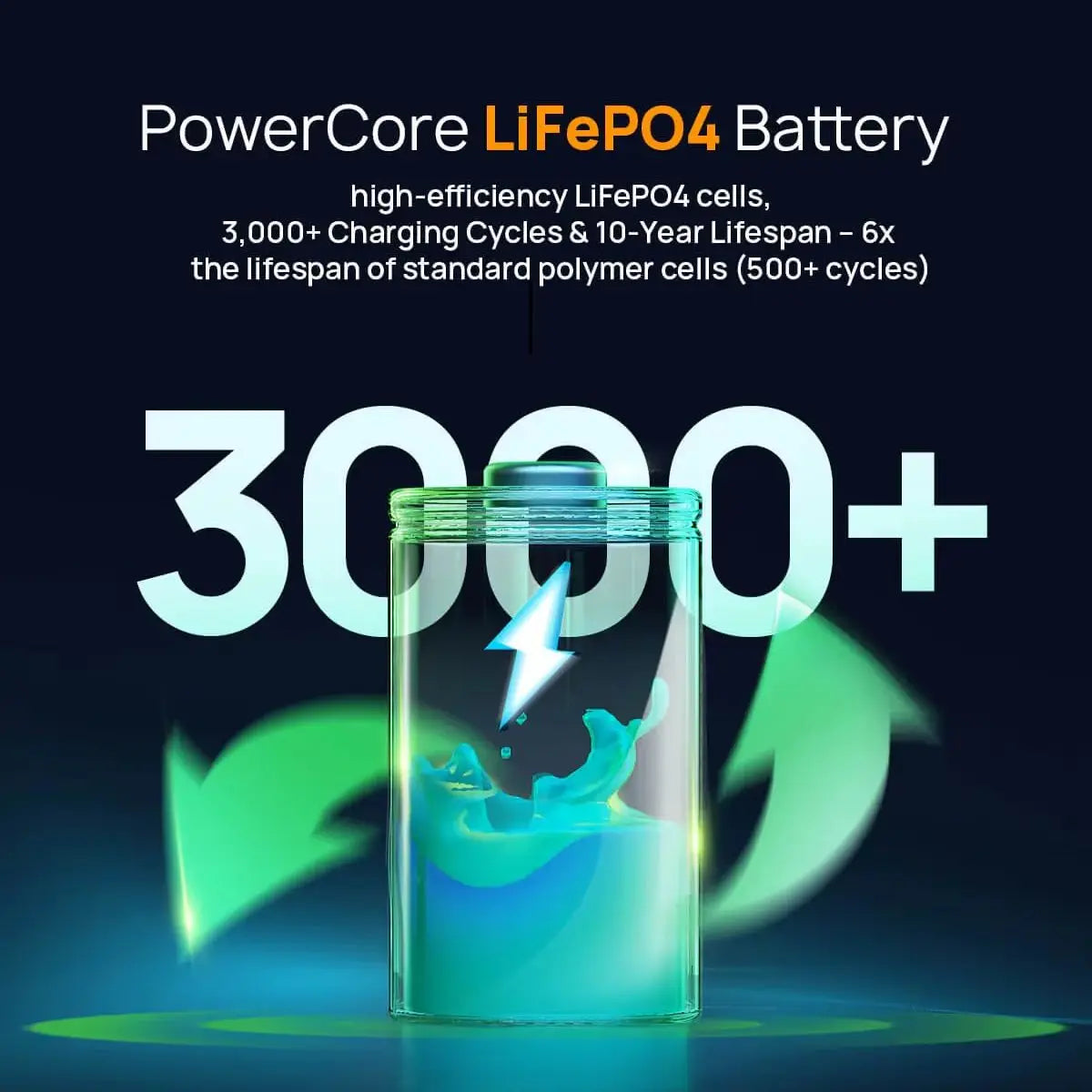 AFERIY Nano100 100W 99.2Wh Portable Power Station, LiFePO4 Battery, 1.5H Fast Charge, Dual 100W PD, with Type-C Cable