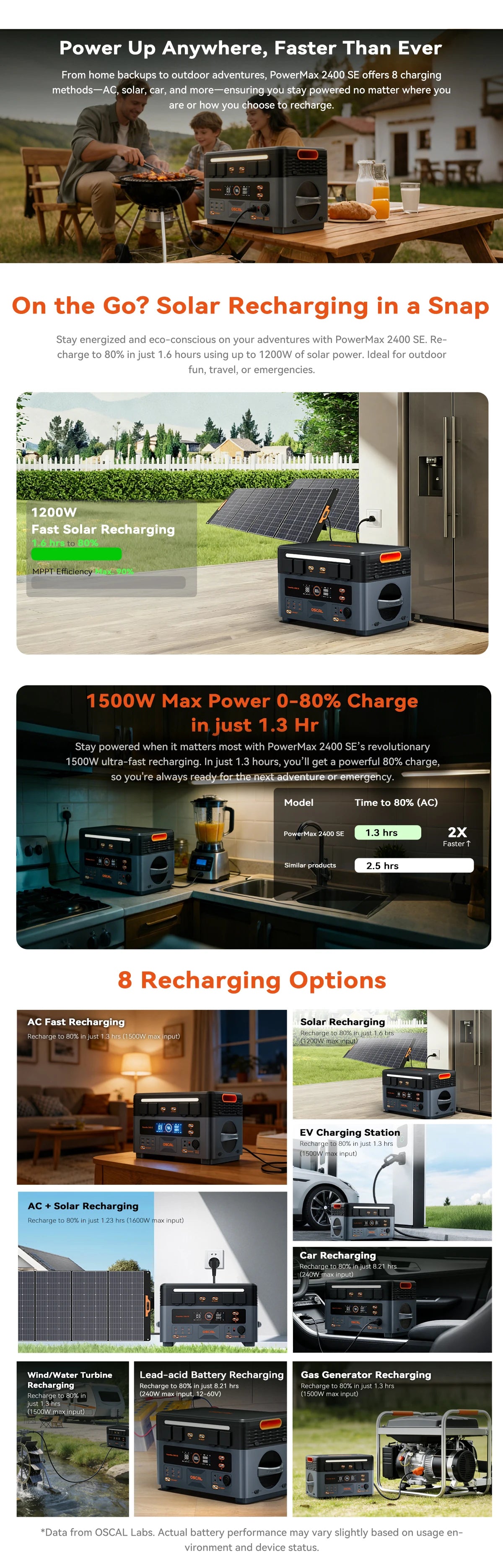OSCAL PowerMax 2400SE Portable Power Station 2400W Solar Generator 2016Wh Lifepo4 Rechargeable Battery Powerbank for daily home use, adventure and camping, RV, outdoor backup