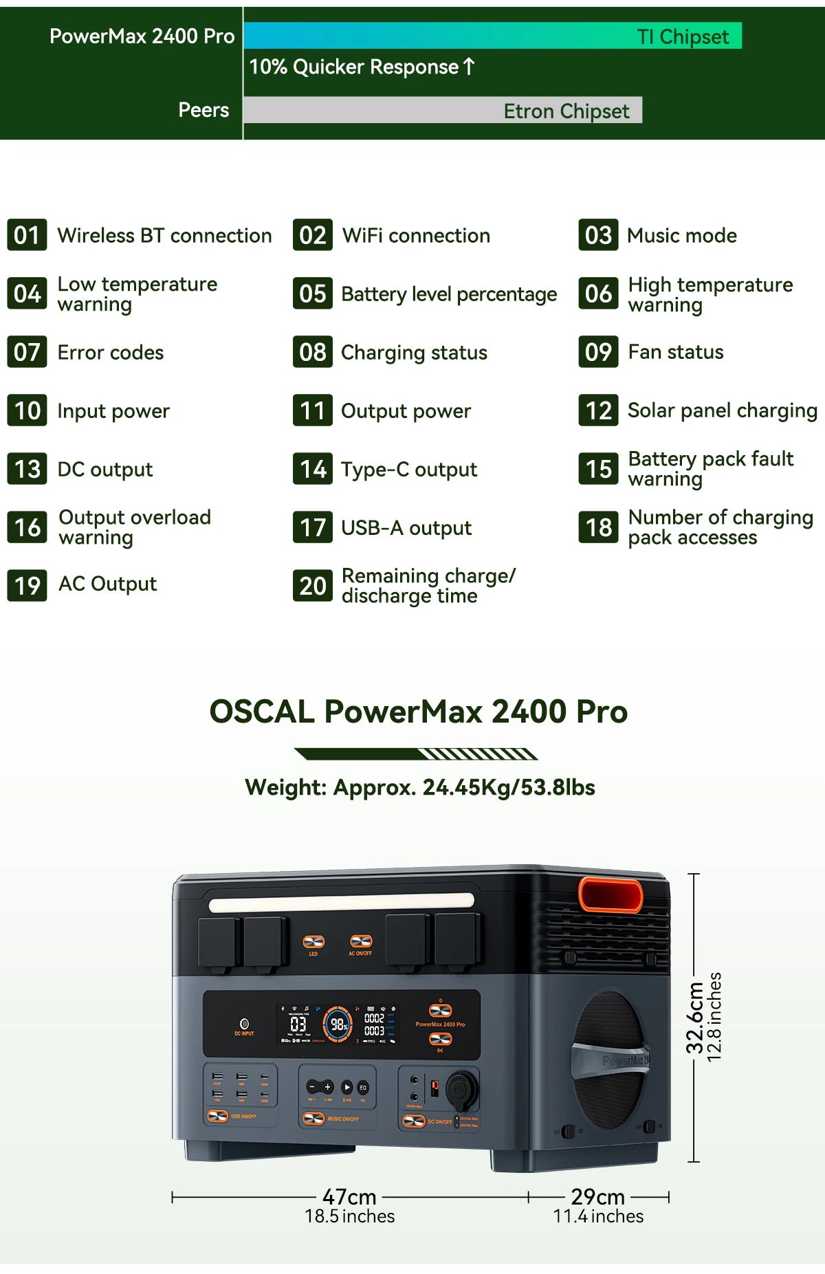 Oscal PowerMax 2400 Pro Portable Power Station, 2016Wh 2400W Outdoor Generator, 3500+ Cycles LiFePO4, Dual Speakers, 1.2H Fast Charge, Smart APP for Camping House Travelling