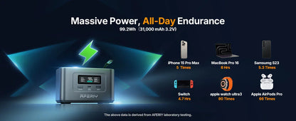 AFERIY Nano100 100W 99.2Wh Portable Power Station, LiFePO4 Battery, 1.5H Fast Charge, Dual 100W PD, with Type-C Cable
