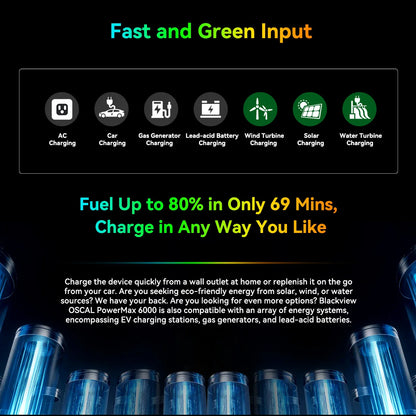 Portable Power Station 6000W,3600Wh LiFePO4 Solar Generator Expandable to 57600Wh Split Phase 120V/240V UPS 1.96H Fast Charge APP Control for  for Camping & Motorhome, Emergency Power Supply