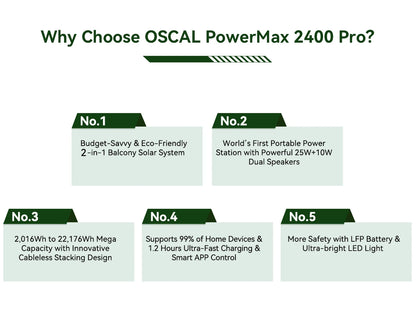 Oscal PowerMax 2400 Pro Portable Power Station, 2016Wh 2400W Outdoor Generator, 3500+ Cycles LiFePO4, Dual Speakers, 1.2H Fast Charge, Smart APP for Camping House Travelling