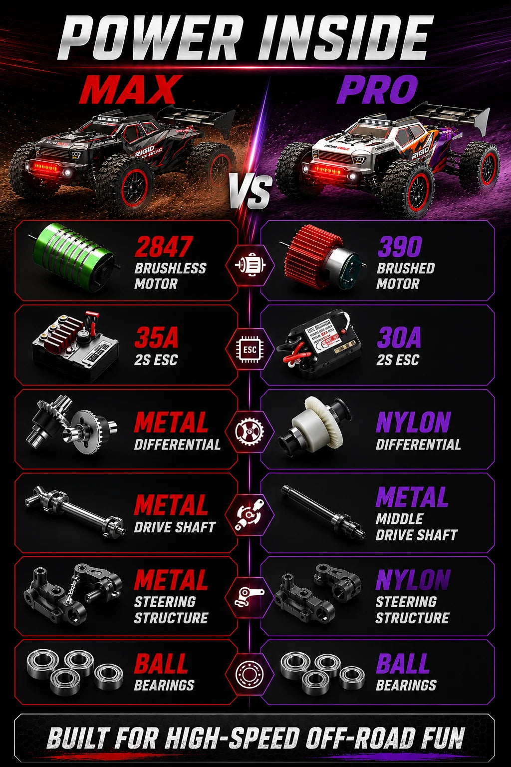 4Wd Brushless Rc Car 75Km/H Metal Differential Shaft Drive Independent Shock Absorbers Led Headlights 2.4g 300m Remote Control Off-Road Hobby Vehicle