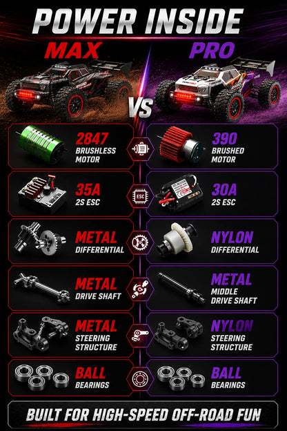 4Wd Brushless Rc Car 75Km/H Metal Differential Shaft Drive Independent Shock Absorbers Led Headlights 2.4g 300m Remote Control Off-Road Hobby Vehicle