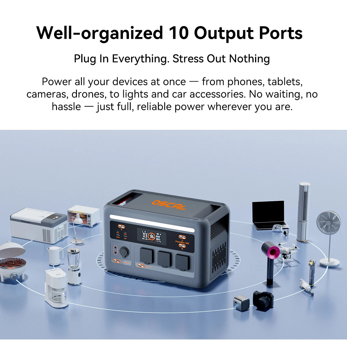 OSCAL PowerMax 1800SE Portable Power Station,1024Wh LiFePO4 Battery,PEAK 3600W Solar Generator, Two 100W USB-C Fast Charge, Emergency Power Supply for Camping, Motorhome and Home