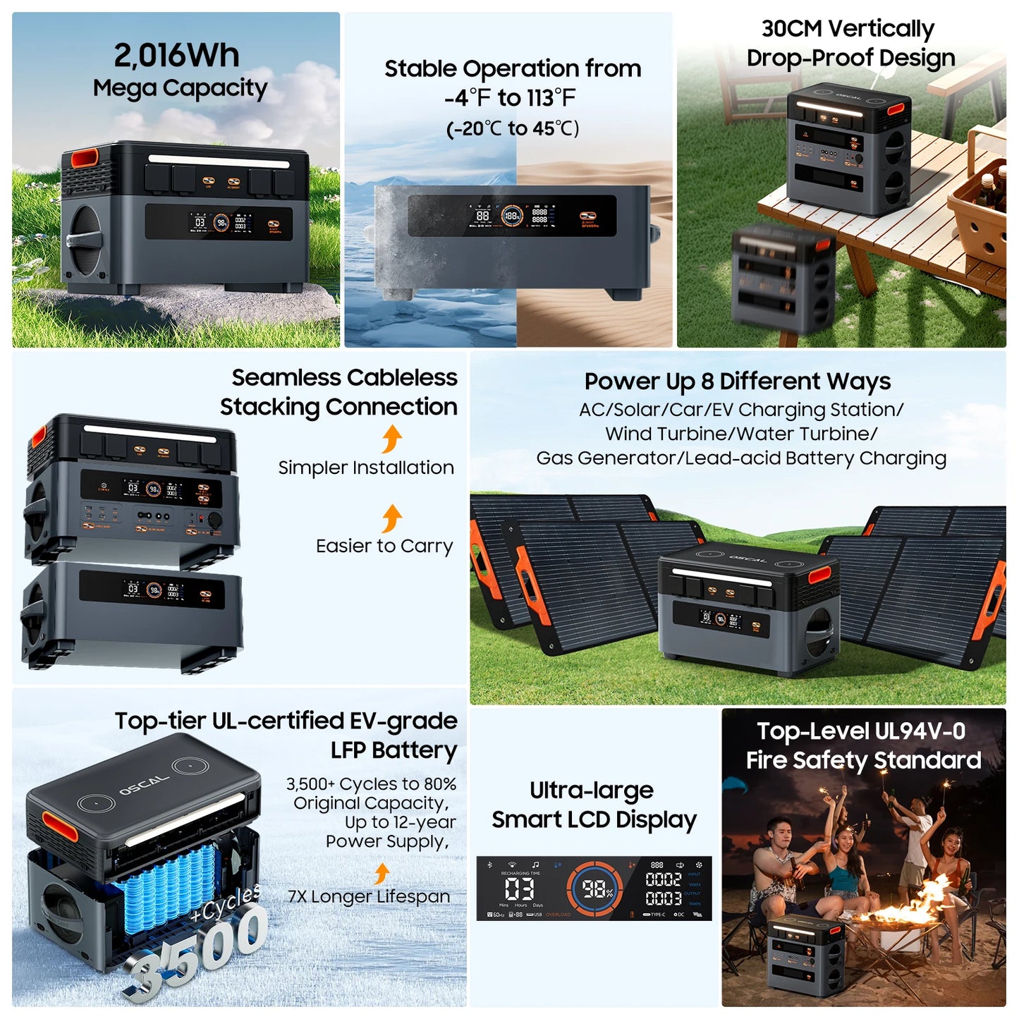 Oscal BP2400pro Portable Power Station 2016Wh Expansion Battery Pack for For PowerMax 2400 pro Solar Generator,1.2H Fast Charge,Dual Speakers,Smart APP Control&Monitoring,,3500+ Cycles for Outdoor Camping RV Home Backup