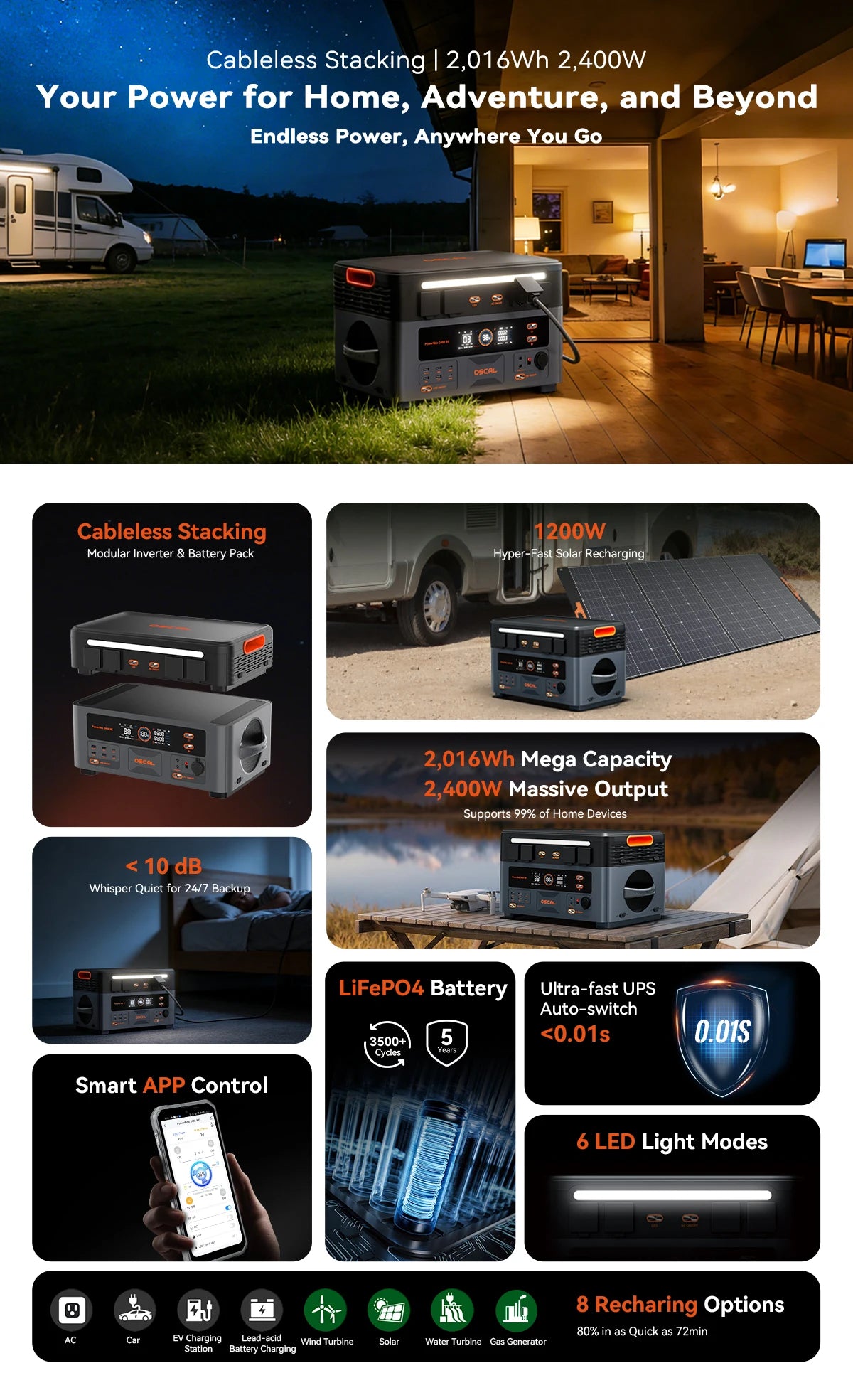 OSCAL PowerMax 2400SE Portable Power Station 2400W Solar Generator 2016Wh Lifepo4 Rechargeable Battery Powerbank for daily home use, adventure and camping, RV, outdoor backup