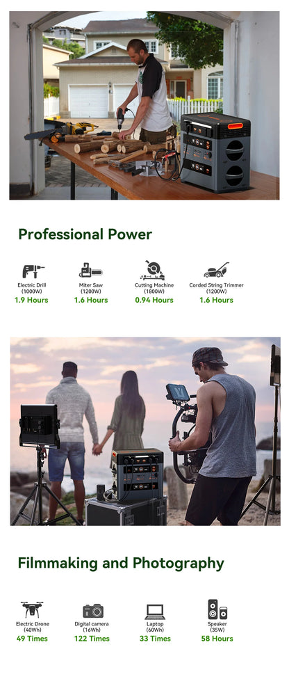 Oscal PowerMax 2400 Pro Portable Power Station, 2016Wh 2400W Outdoor Generator, 3500+ Cycles LiFePO4, Dual Speakers, 1.2H Fast Charge, Smart APP for Camping House Travelling