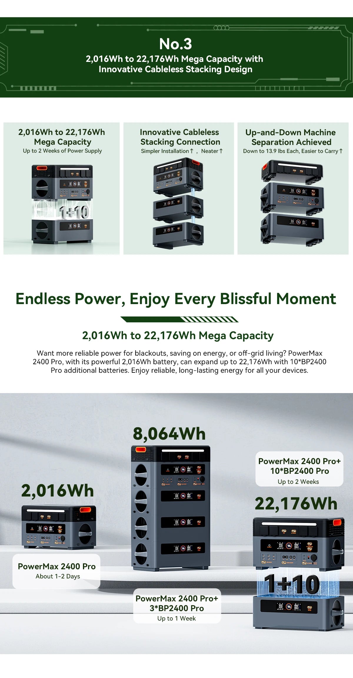 Oscal PowerMax 2400 Pro Portable Power Station, 2016Wh 2400W Outdoor Generator, 3500+ Cycles LiFePO4, Dual Speakers, 1.2H Fast Charge, Smart APP for Camping House Travelling