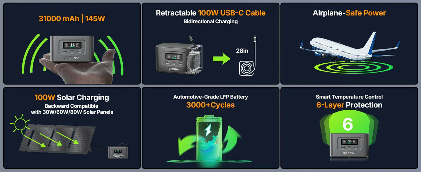 AFERIY Nano100 100W 99.2Wh Portable Power Station, LiFePO4 Battery, 1.5H Fast Charge, Dual 100W PD, with Type-C Cable