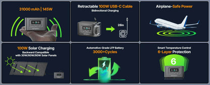 AFERIY Nano100 100W 99.2Wh Portable Power Station, LiFePO4 Battery, 1.5H Fast Charge, Dual 100W PD, with Type-C Cable
