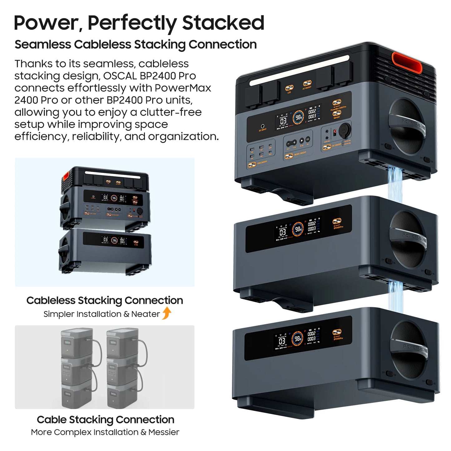 Oscal BP2400pro Portable Power Station 2016Wh Expansion Battery Pack for For PowerMax 2400 pro Solar Generator,1.2H Fast Charge,Dual Speakers,Smart APP Control&Monitoring,,3500+ Cycles for Outdoor Camping RV Home Backup