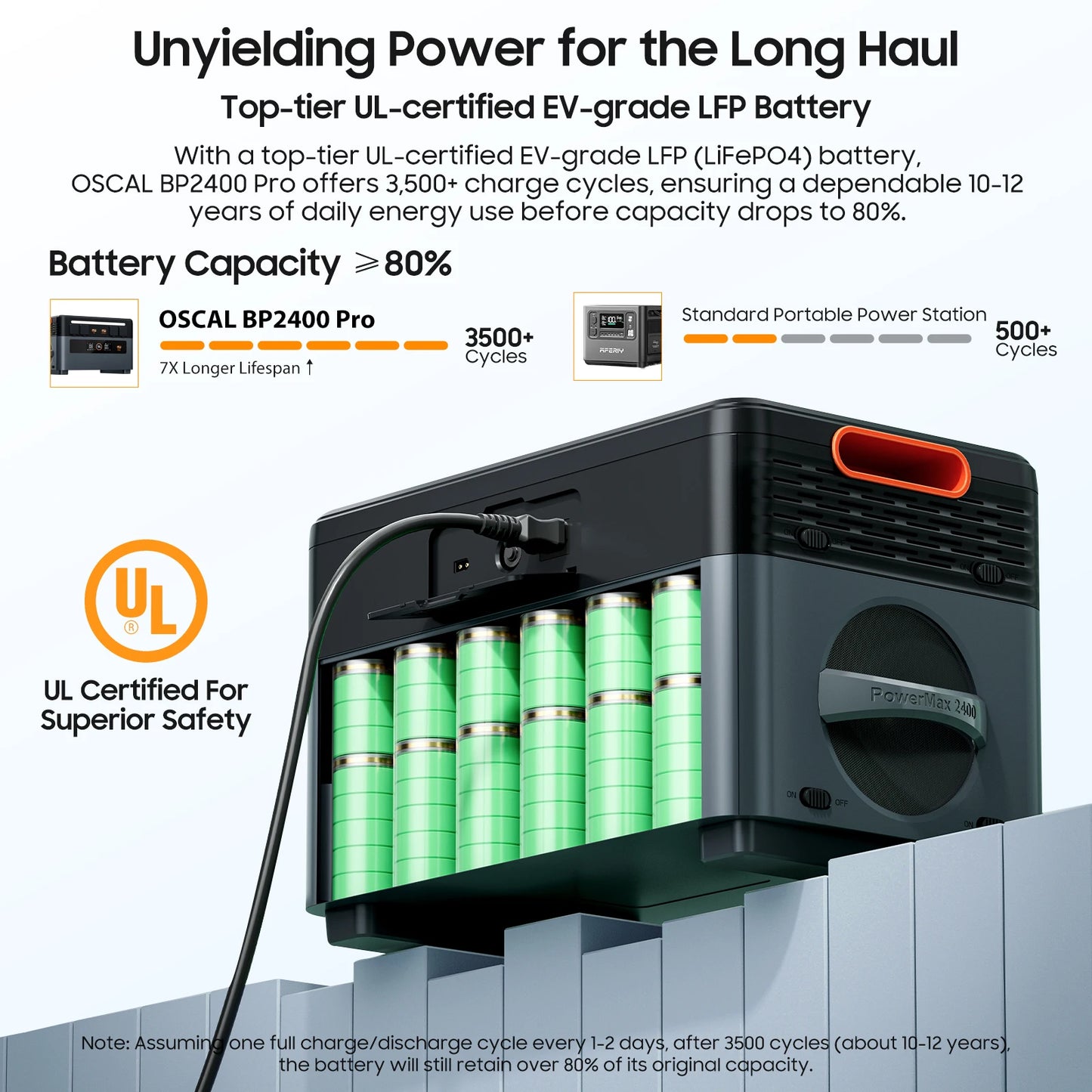 Oscal BP2400pro Portable Power Station 2016Wh Expansion Battery Pack for For PowerMax 2400 pro Solar Generator,1.2H Fast Charge,Dual Speakers,Smart APP Control&Monitoring,,3500+ Cycles for Outdoor Camping RV Home Backup