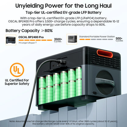 Oscal BP2400pro Portable Power Station 2016Wh Expansion Battery Pack for For PowerMax 2400 pro Solar Generator,1.2H Fast Charge,Dual Speakers,Smart APP Control&Monitoring,,3500+ Cycles for Outdoor Camping RV Home Backup