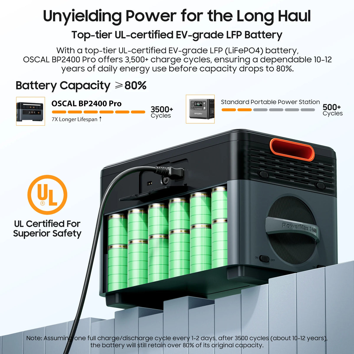 Oscal BP2400pro Portable Power Station 2016Wh Expansion Battery Pack for For PowerMax 2400 pro Solar Generator,1.2H Fast Charge,Dual Speakers,Smart APP Control&Monitoring,,3500+ Cycles for Outdoor Camping RV Home Backup
