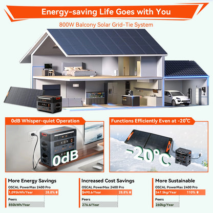Oscal PowerMax 2400 Pro Portable Power Station, 2016Wh 2400W Outdoor Generator, 3500+ Cycles LiFePO4, Dual Speakers, 1.2H Fast Charge, Smart APP for Camping House Travelling