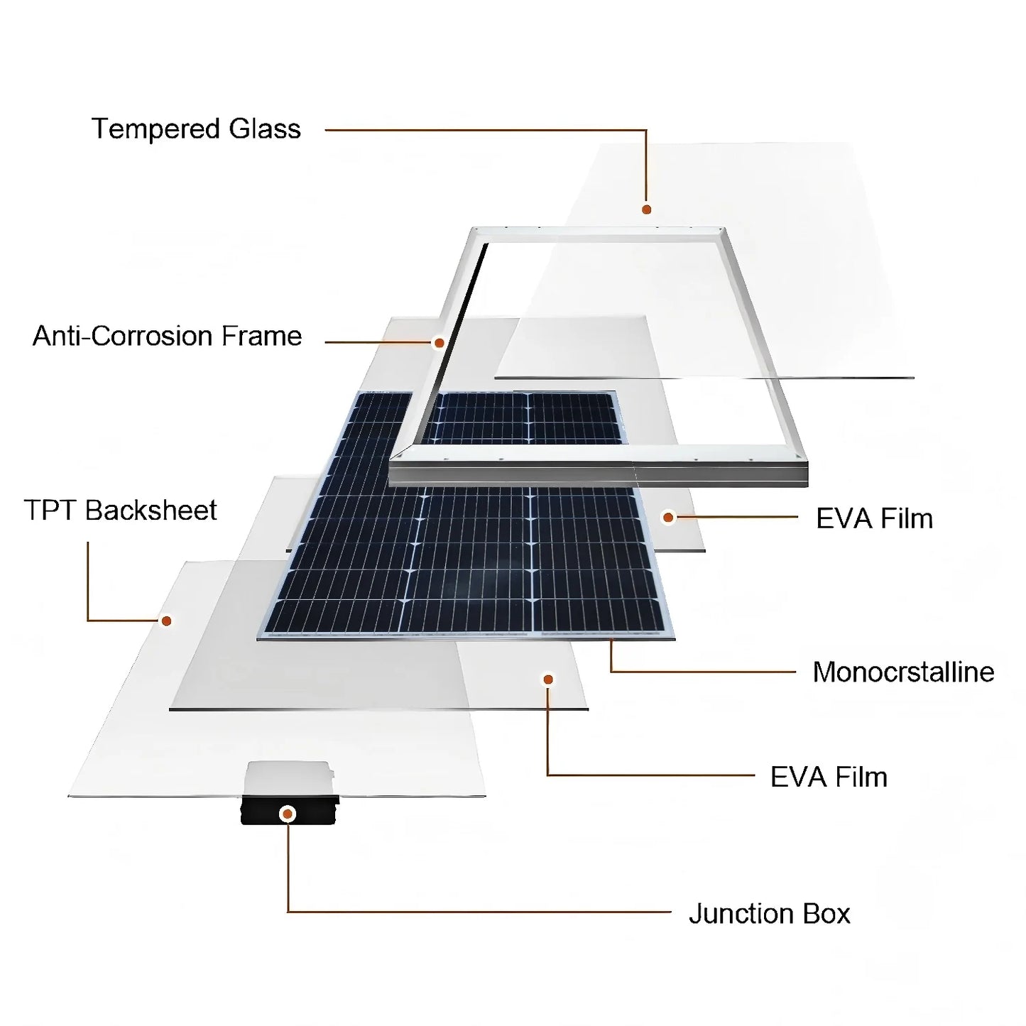 100w 200w Rigid Glass Solar Panel,Efficiency Photovoltaic Solar panel,Waterproof,Durable For Batteries,Outdoors,RV,Boat,Camping