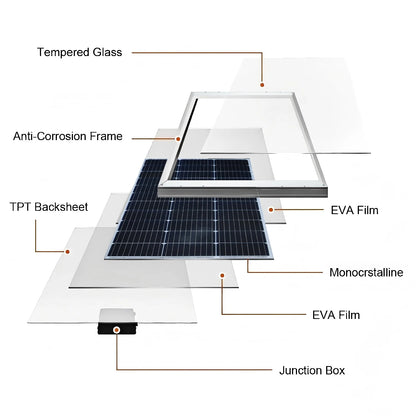 100w 200w Rigid Glass Solar Panel,Efficiency Photovoltaic Solar panel,Waterproof,Durable For Batteries,Outdoors,RV,Boat,Camping
