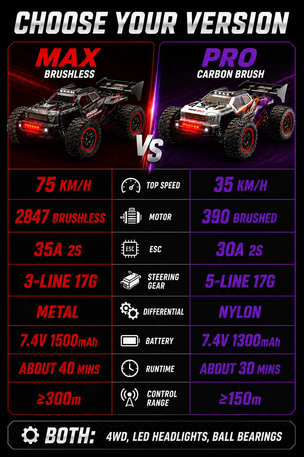 4Wd Brushless Rc Car 75Km/H Metal Differential Shaft Drive Independent Shock Absorbers Led Headlights 2.4g 300m Remote Control Off-Road Hobby Vehicle