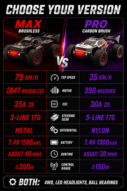 4Wd Brushless Rc Car 75Km/H Metal Differential Shaft Drive Independent Shock Absorbers Led Headlights 2.4g 300m Remote Control Off-Road Hobby Vehicle