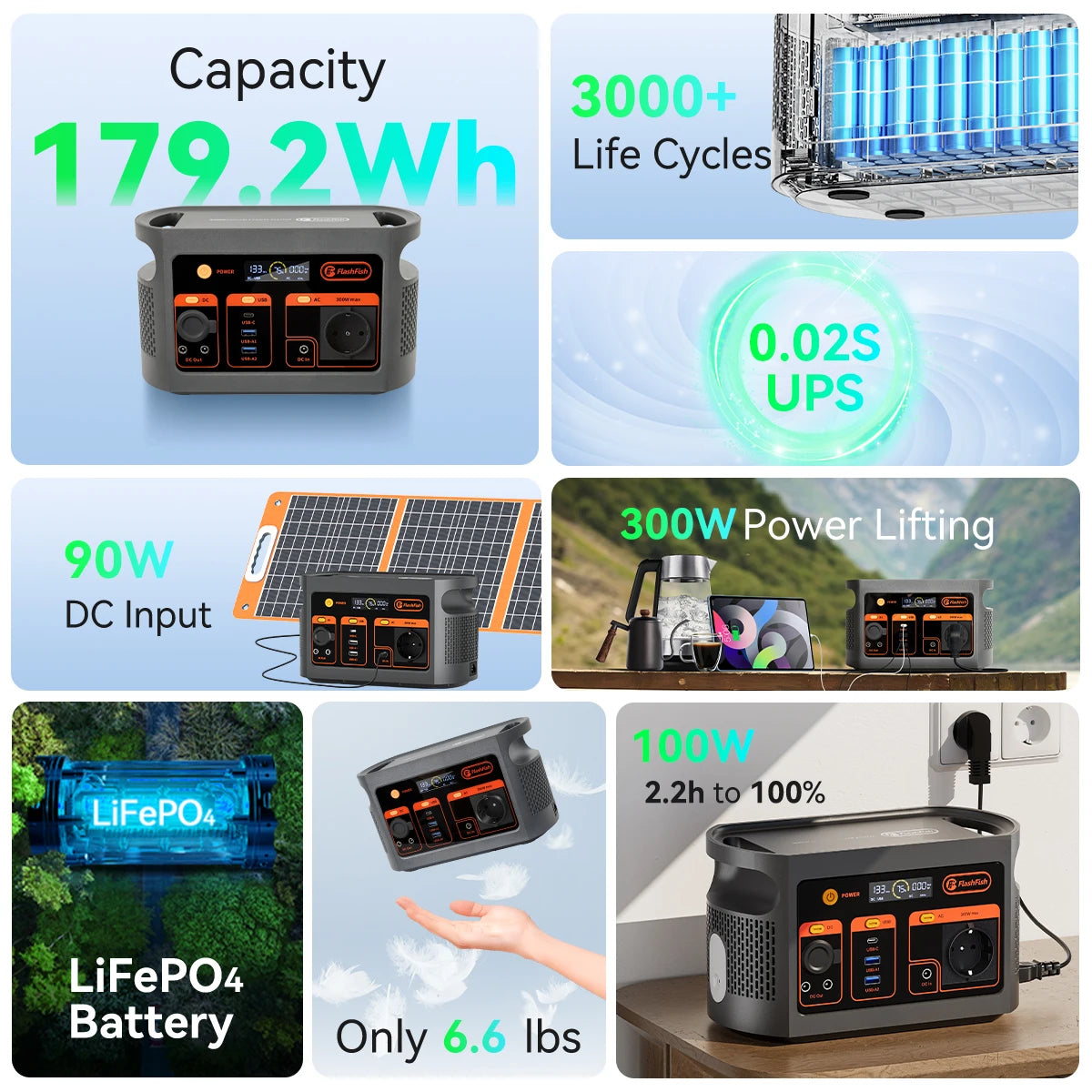 FF Flashfish E103 300W Portable Power Station, 179.2Wh LiFePO4 Battery, Fast AC Recharge, Multi-Output Solar Generator for Outdoor/Camping/Emergency Power