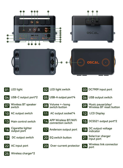 Oscal PowerMax 2400 Pro Portable Power Station, 2016Wh 2400W Outdoor Generator, 3500+ Cycles LiFePO4, Dual Speakers, 1.2H Fast Charge, Smart APP for Camping House Travelling