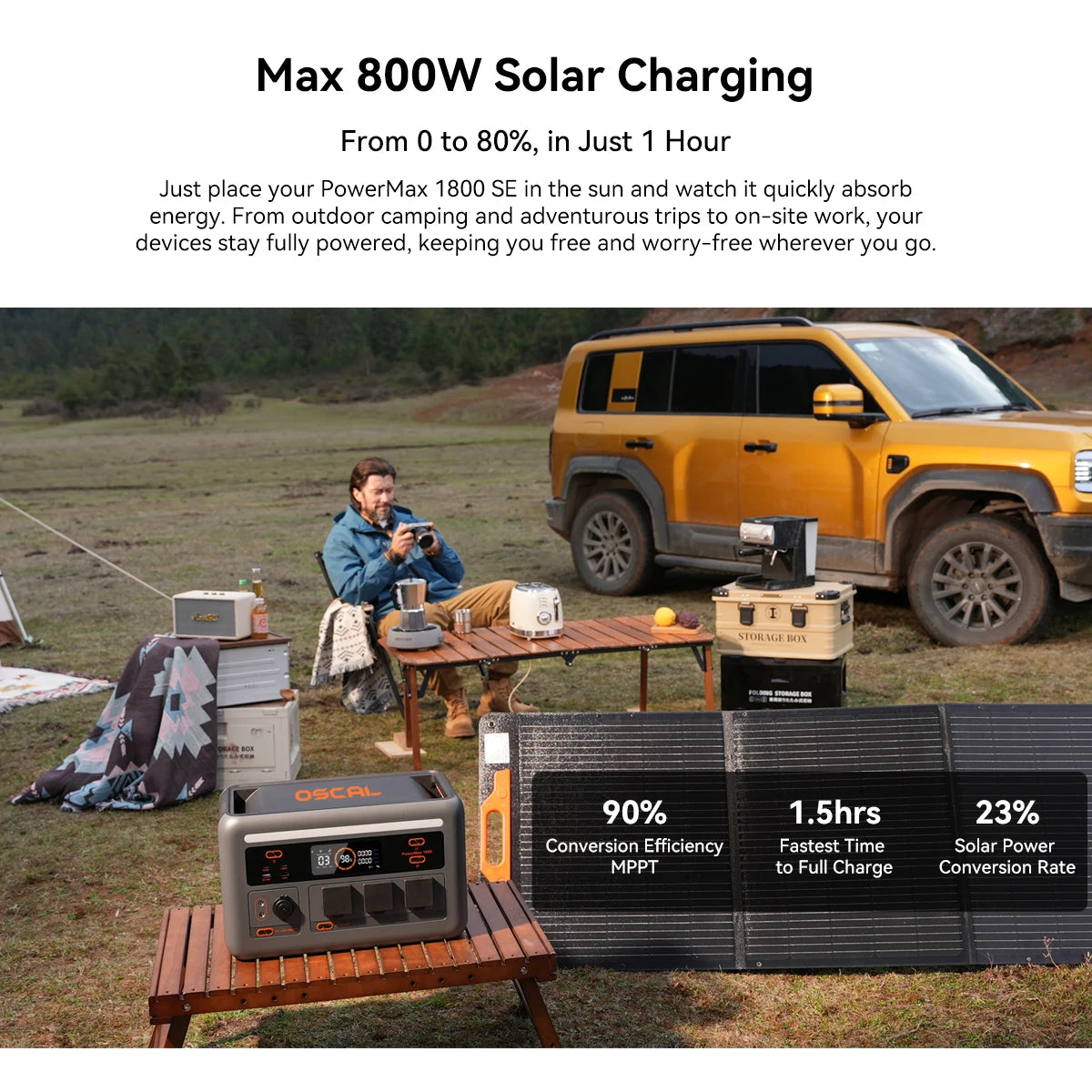 OSCAL PowerMax 1800SE Portable Power Station,1024Wh LiFePO4 Battery,PEAK 3600W Solar Generator, Two 100W USB-C Fast Charge, Emergency Power Supply for Camping, Motorhome and Home
