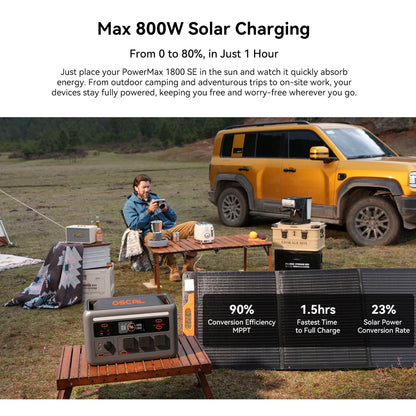 OSCAL PowerMax 1800SE Portable Power Station,1024Wh LiFePO4 Battery,PEAK 3600W Solar Generator, Two 100W USB-C Fast Charge, Emergency Power Supply for Camping, Motorhome and Home