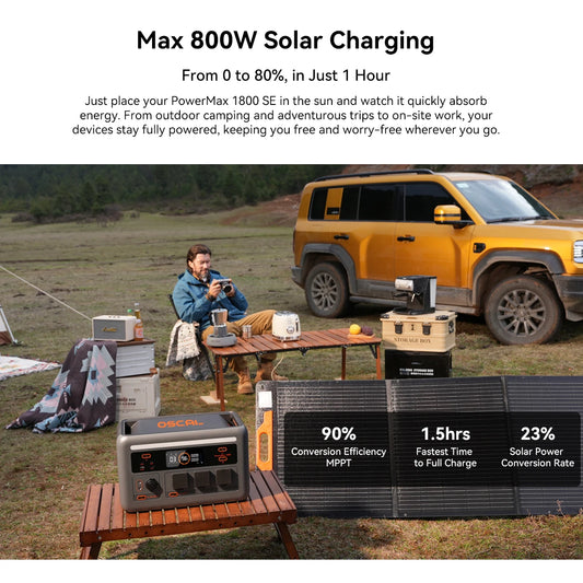 OSCAL PowerMax 1800SE Portabel Kraftstation – 1024Wh, 1800W (3600W Peak), LiFePO4, 2×100W USB-C, UPS 8ms, 800W Sol, 6 års Garanti, EU-lager