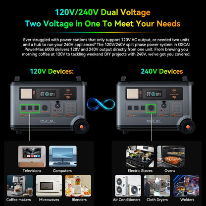 Portable Power Station 6000W,3600Wh LiFePO4 Solar Generator Expandable to 57600Wh Split Phase 120V/240V UPS 1.96H Fast Charge APP Control for  for Camping & Motorhome, Emergency Power Supply