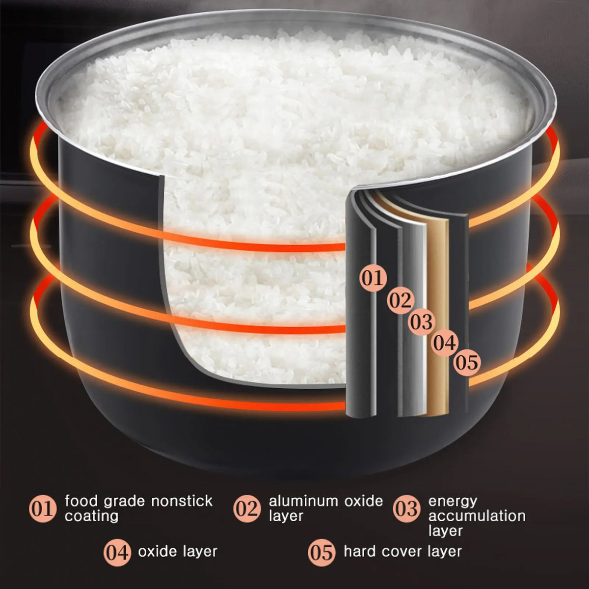 12V 24V 220V 2L Three Voltage Car Home Rice Cooker Van Car Rice Cooker for Travel Global Voltage Use