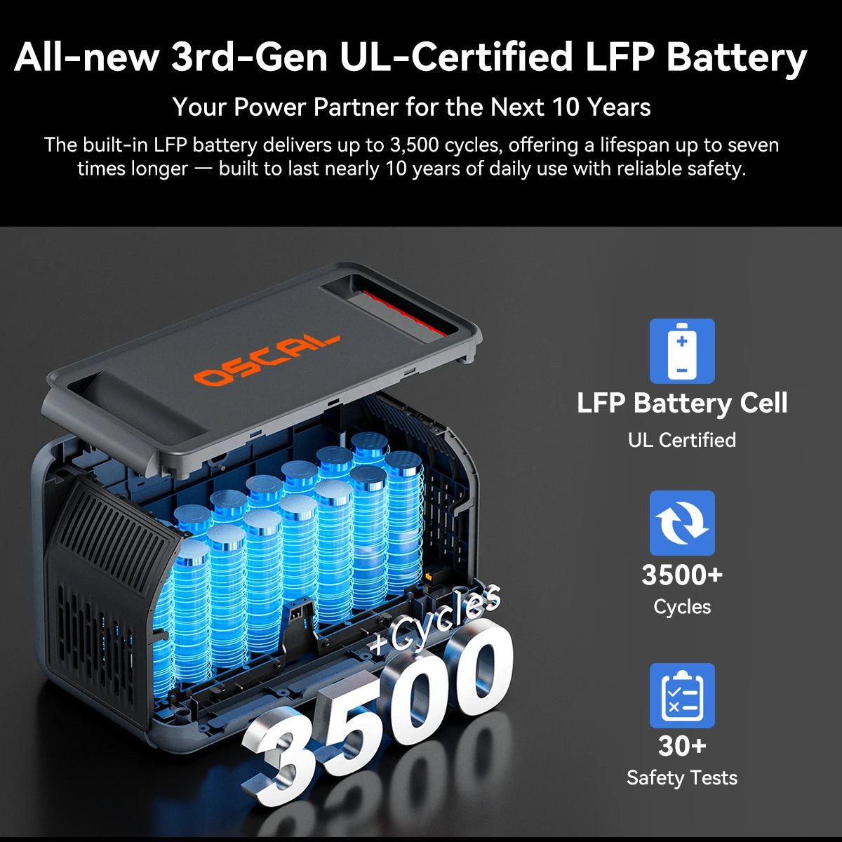 OSCAL PowerMax 1800SE Portable Power Station,1024Wh LiFePO4 Battery,PEAK 3600W Solar Generator, Two 100W USB-C Fast Charge, Emergency Power Supply for Camping, Motorhome and Home