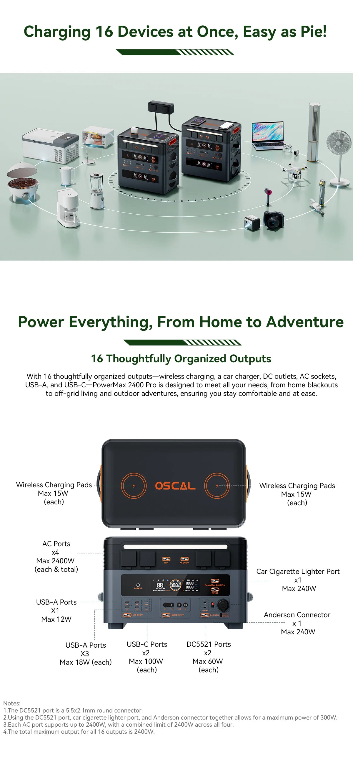 Oscal PowerMax 2400 Pro Portable Power Station, 2016Wh 2400W Outdoor Generator, 3500+ Cycles LiFePO4, Dual Speakers, 1.2H Fast Charge, Smart APP for Camping House Travelling