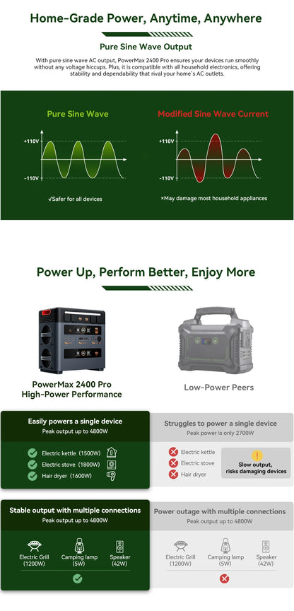Oscal PowerMax 2400 Pro Portable Power Station, 2016Wh 2400W Outdoor Generator, 3500+ Cycles LiFePO4, Dual Speakers, 1.2H Fast Charge, Smart APP for Camping House Travelling