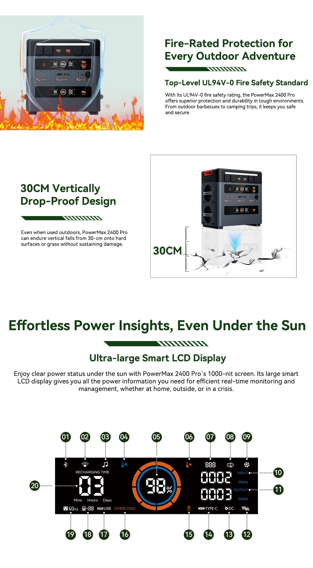 Oscal PowerMax 2400 Pro Portable Power Station, 2016Wh 2400W Outdoor Generator, 3500+ Cycles LiFePO4, Dual Speakers, 1.2H Fast Charge, Smart APP for Camping House Travelling