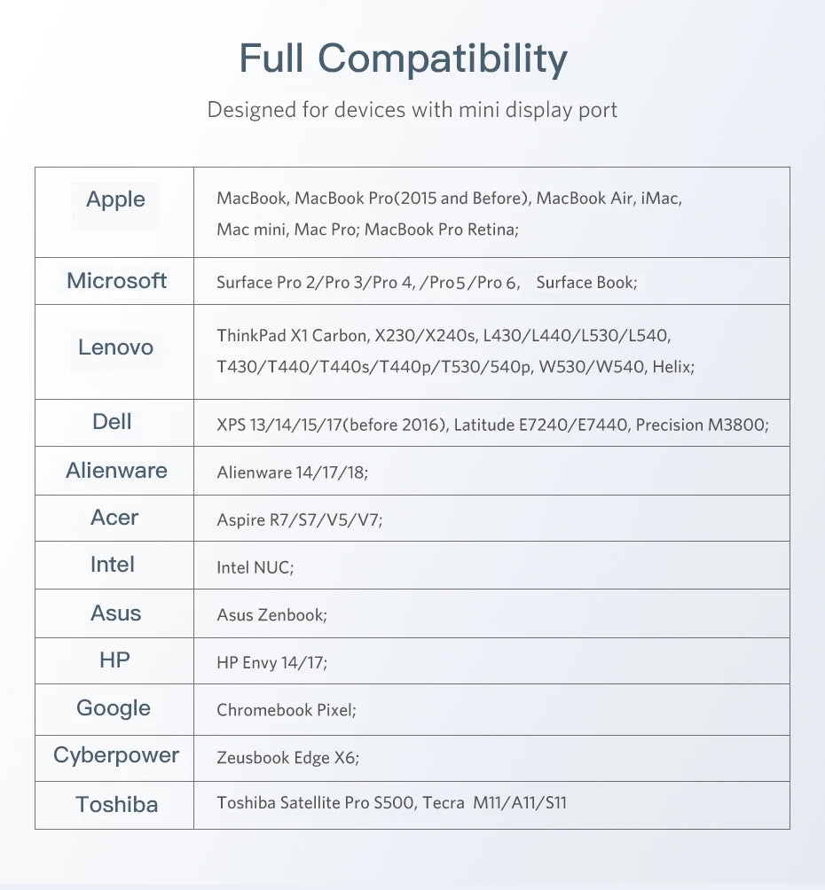 CABLETIME Mini Displayport till HDMI-adapter C315