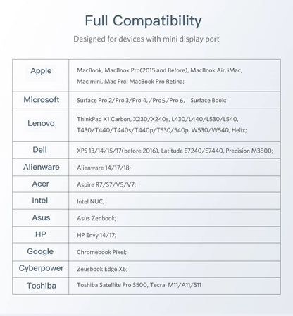 CABLETIME Mini Displayport till HDMI-adapter C315
